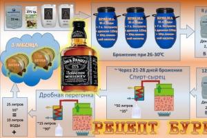 Джек Дэниэлс: рецепт виски и рекомендации по потреблению Рецепт джек дэниэлс